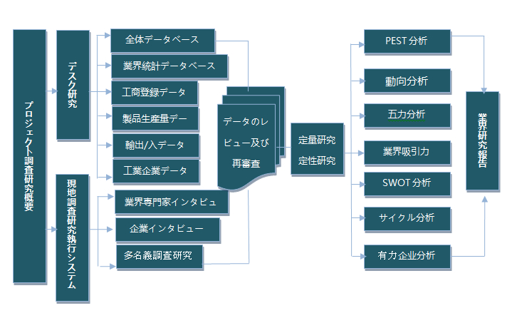 研究策></td>
      </tr>
    </table></td>
    <td width=