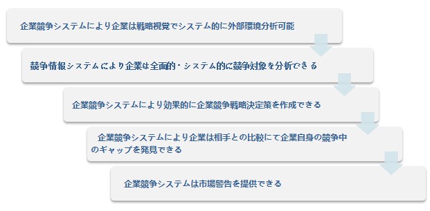 研究价值