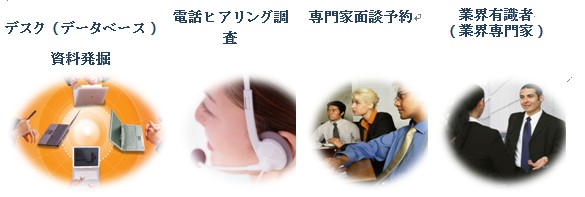 研究方法